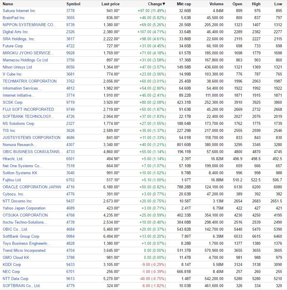 （出典：Google Finance www.google.com/finance）