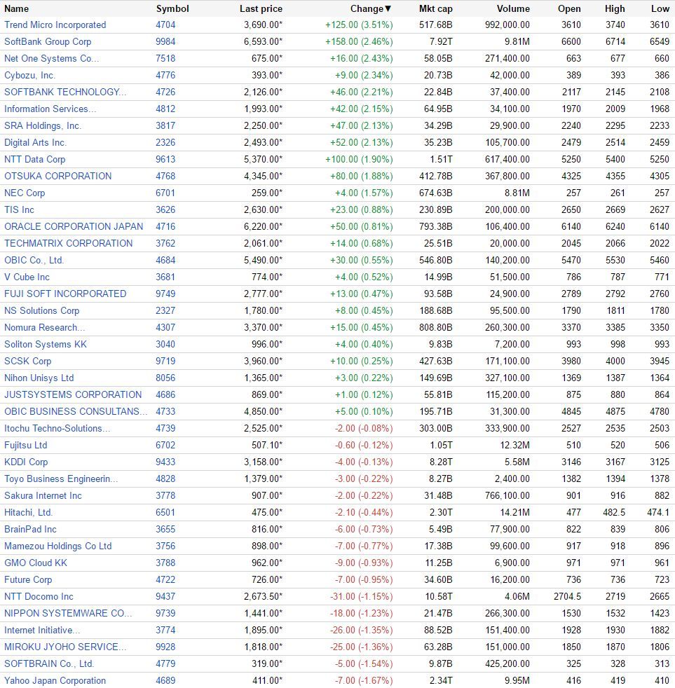 （出典：Google Finance www.google.com/finance）