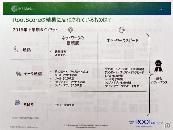 RootScoreレポートが性能データをスコア化する際の指針