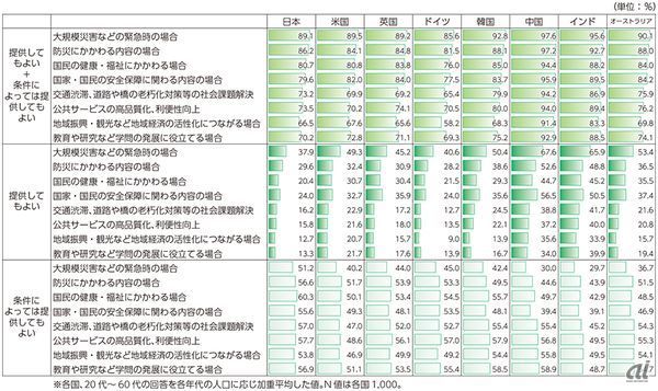 （総務省）