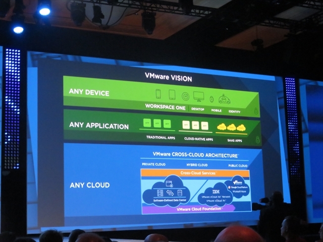 VMwareの全体のビジョン。「Any Cloud、Any App、Any Device」となり、初日の基調講演はAny Cloudの部分となる。