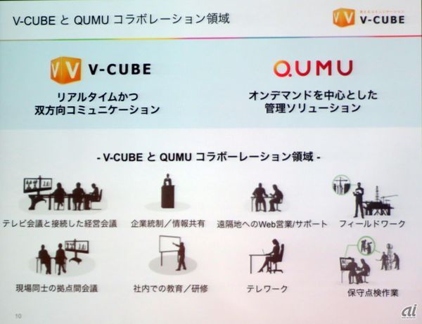 ブイキューブとQumuのコラボレーション領域