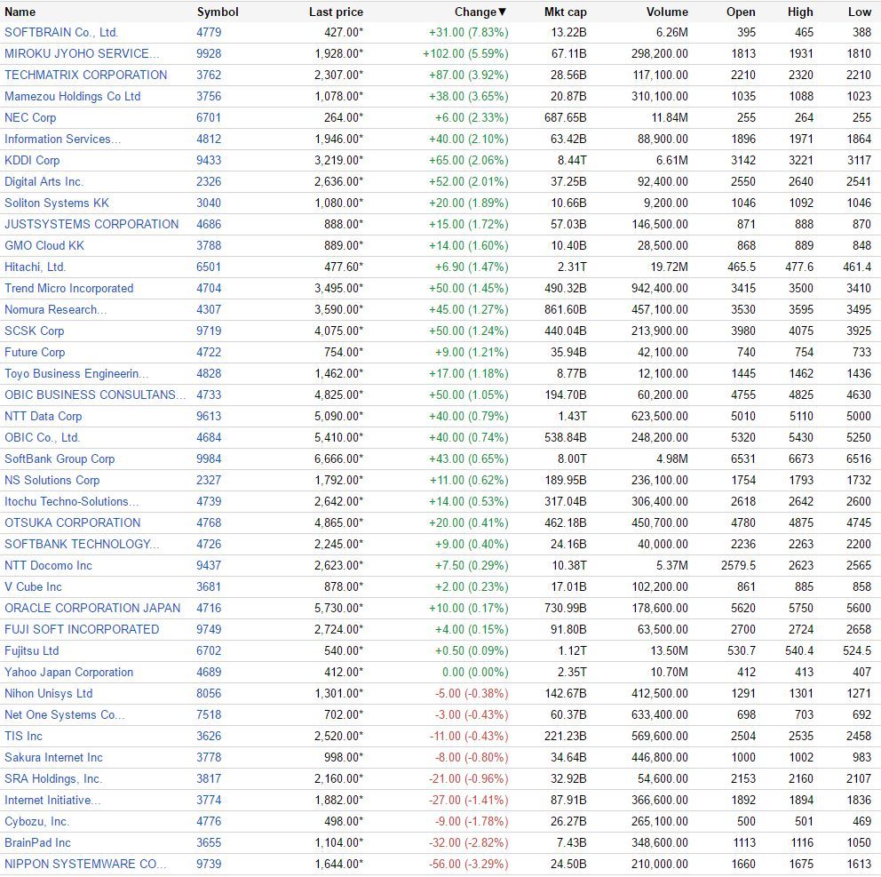 （出典：Google Finance www.google.com/finance）