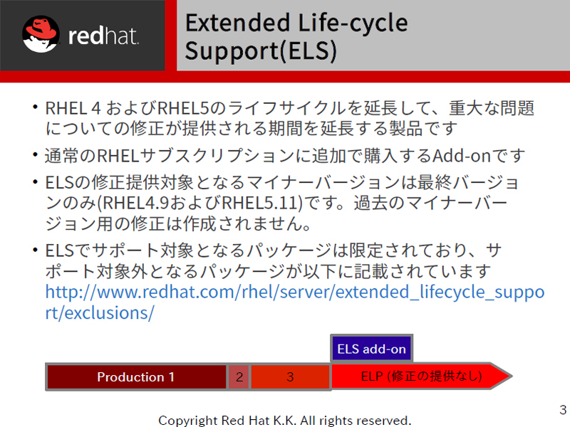 Red Hat Enterprise Linuxのサポートライフサイクル。通常サポートの終了後は修正パッチが提供されなくなる。ただし、サブスクリプション契約費用に加えて延長サポート費用を支払うことによって、期間限定で修正パッチの提供を受けられる