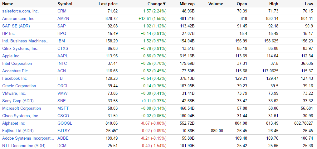 （出典：Google Finance www.google.com/finance）