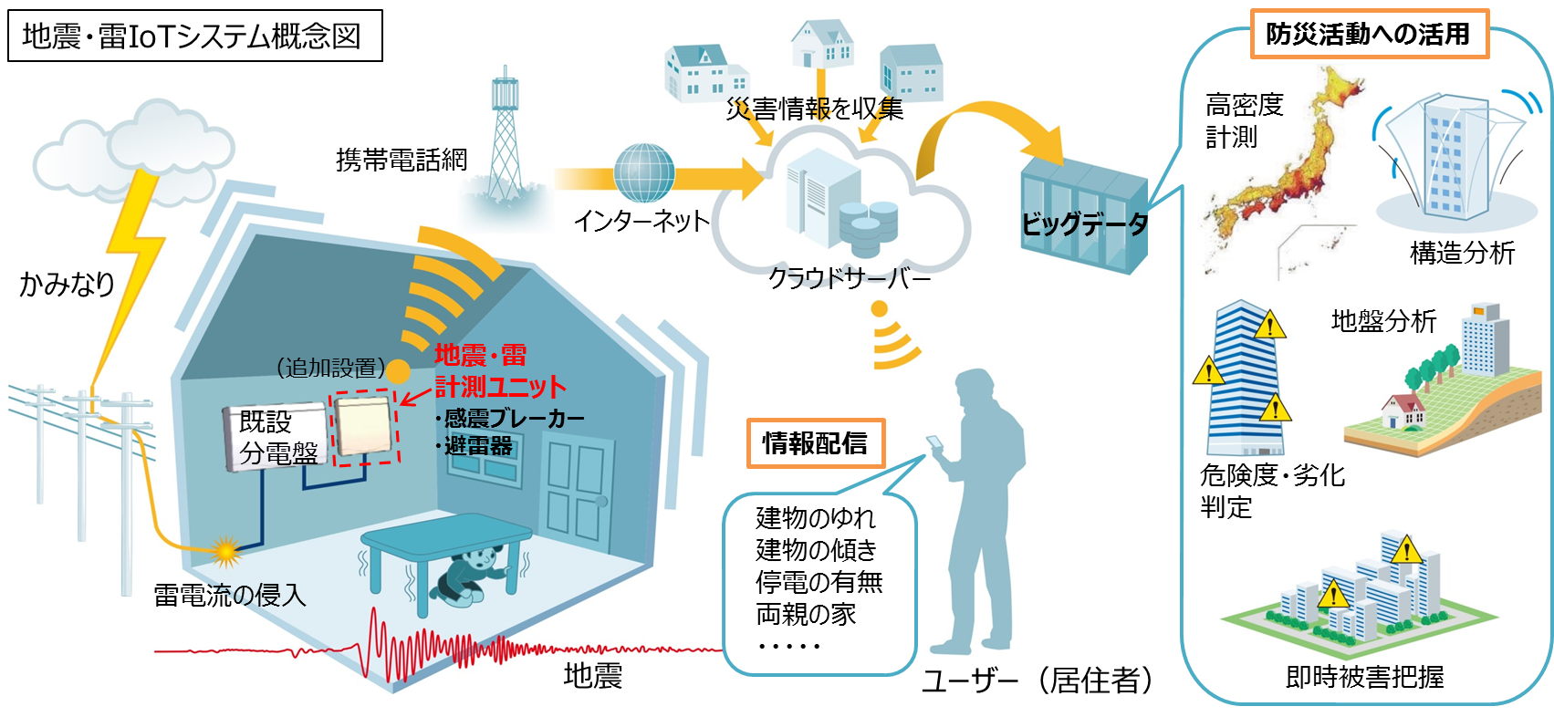 システムの概念図