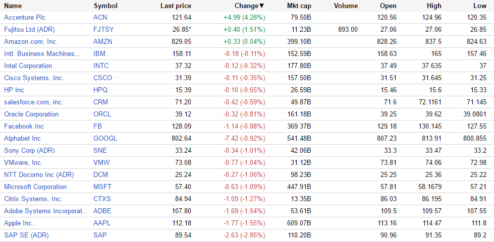 （出典：Google Finance www.google.com/finance）