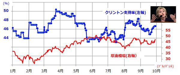 楽天証券経済研究所作成