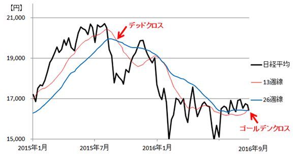 (出所:楽天証券経済研究所が作成)