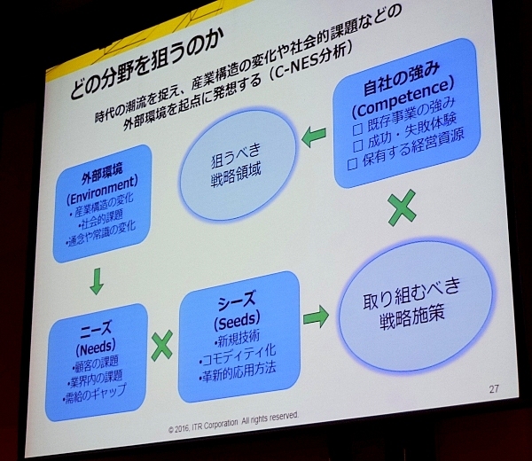 デジタル変革で狙うべき戦略領域の特定の仕方