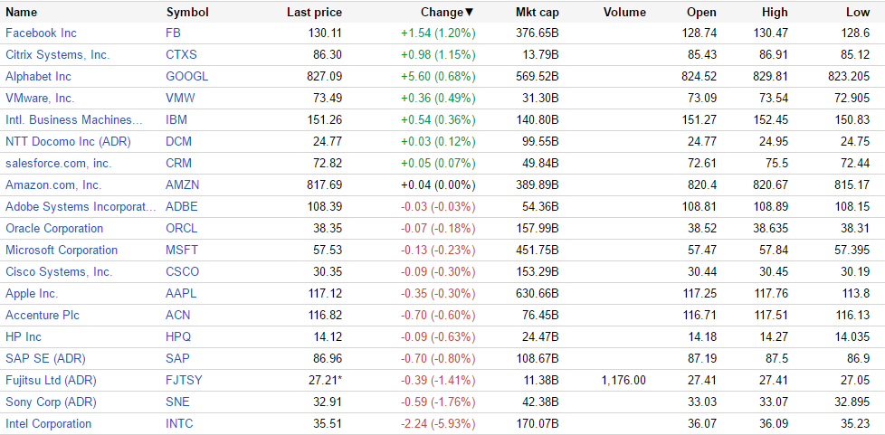 （出典：Google Finance www.google.com/finance）