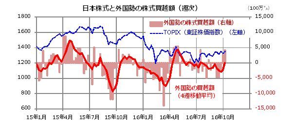 (10月14日まで)