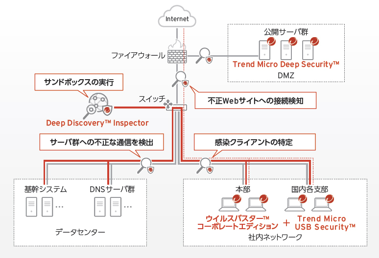 図1：DDIを活用した日本海事協会のネットワーク構成イメージ