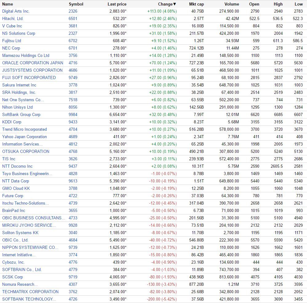 （出典：Google Finance www.google.com/finance）