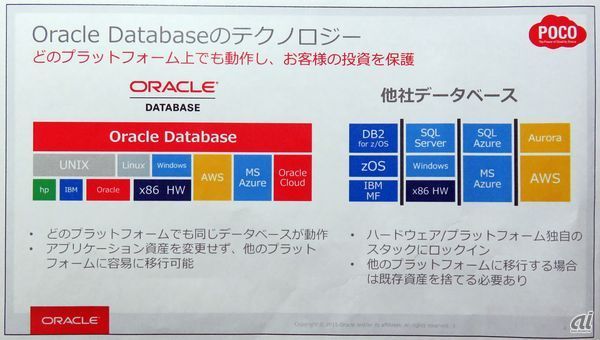 Oracle Databaseがオープンなデータベースであることを説明