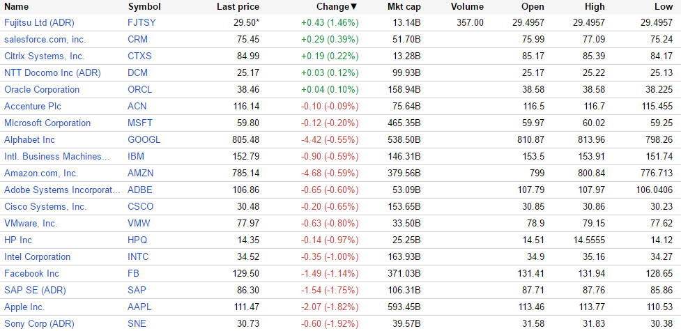 （出典：Google Finance www.google.com/finance）