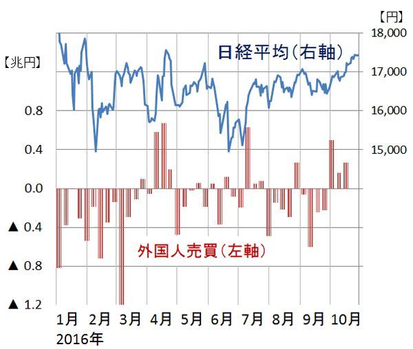 (東京証券取引所データより、楽天証券経済研究所が作成)