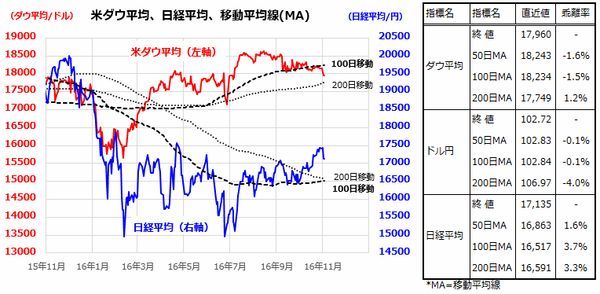 (出所)Bloombergのデータより楽天証券経済研究所作成(11月2日)