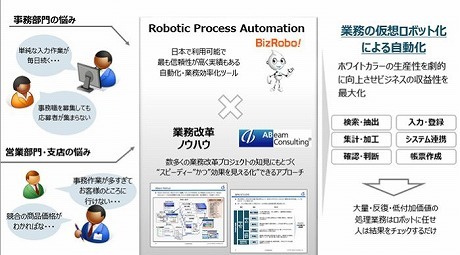 RPA業務改革サービスの概要