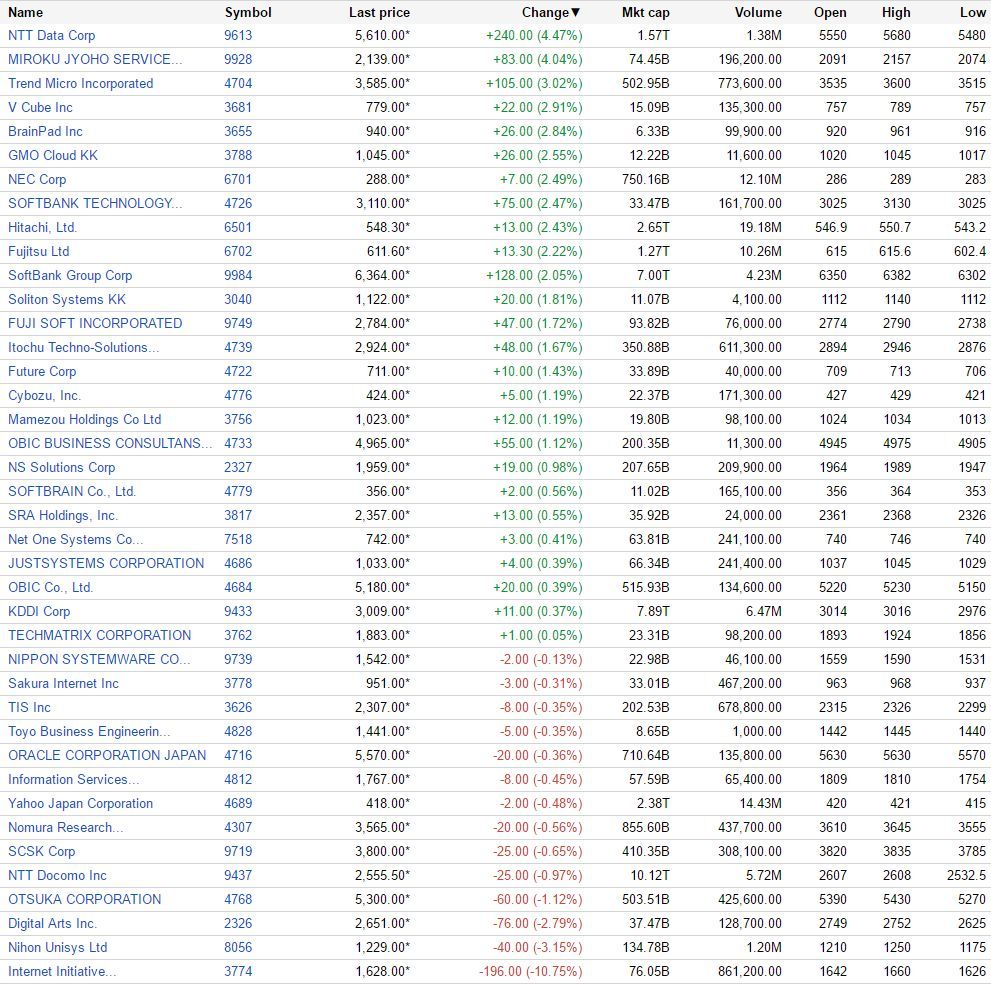 （出典：Google Finance www.google.com/finance）