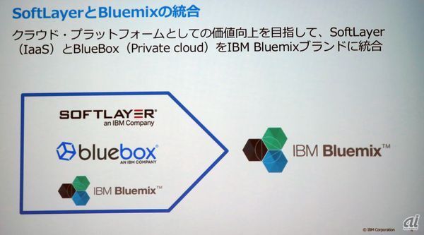 IBMはクラウドプラットフォームにおけるサービスのブランドを統一した