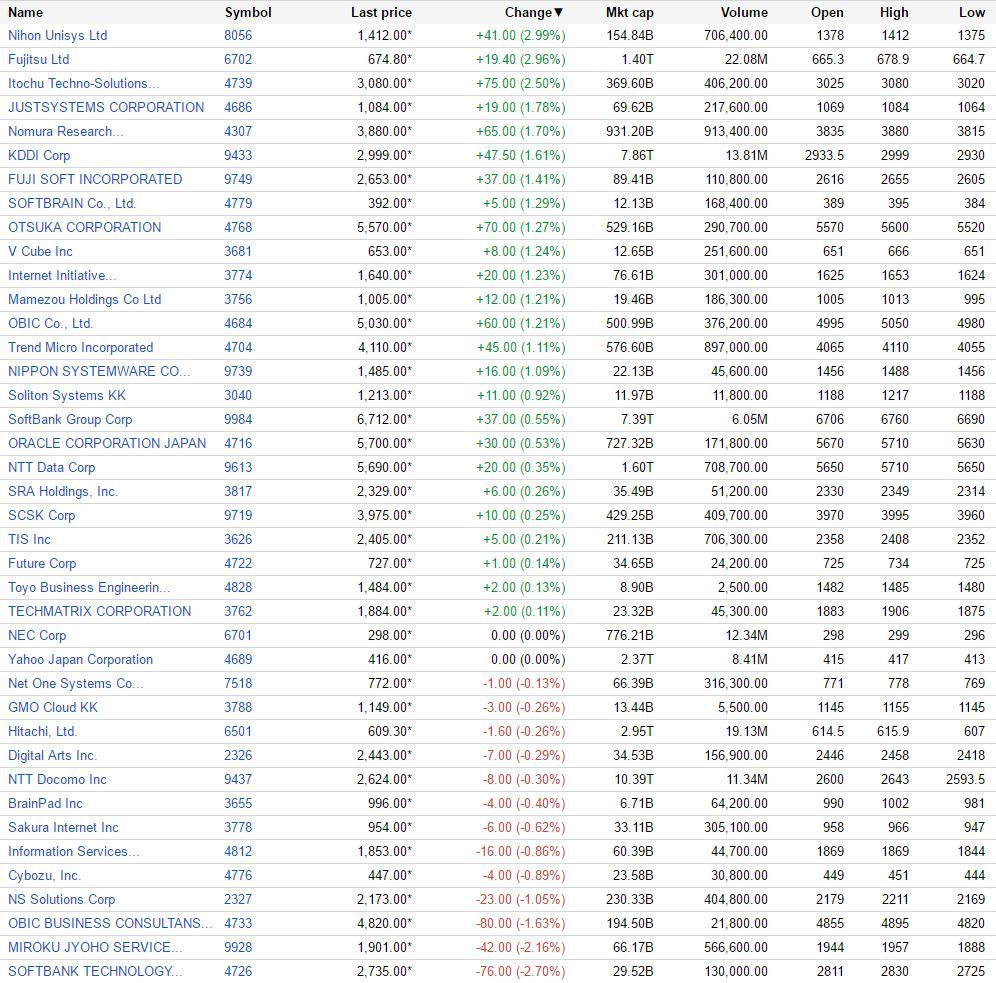 （出典：Google Finance www.google.com/finance）