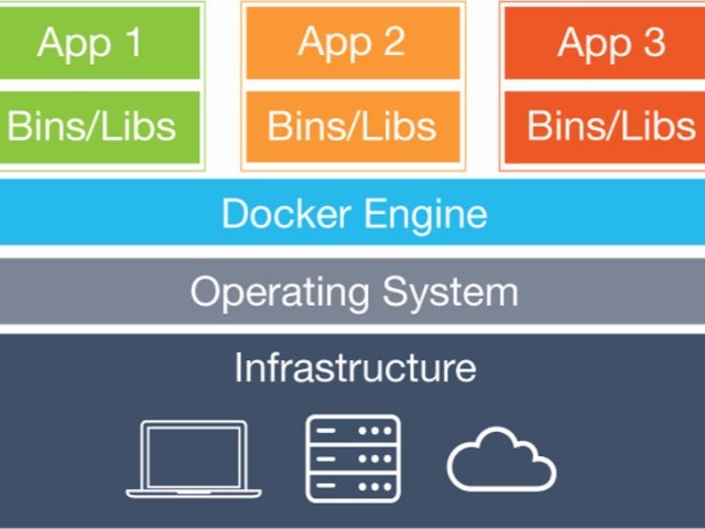 Canonicalがdockerと提携 クラウドコンテナ管理で Zdnet Japan