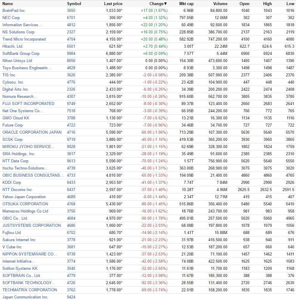 （出典：Google Finance www.google.com/finance）