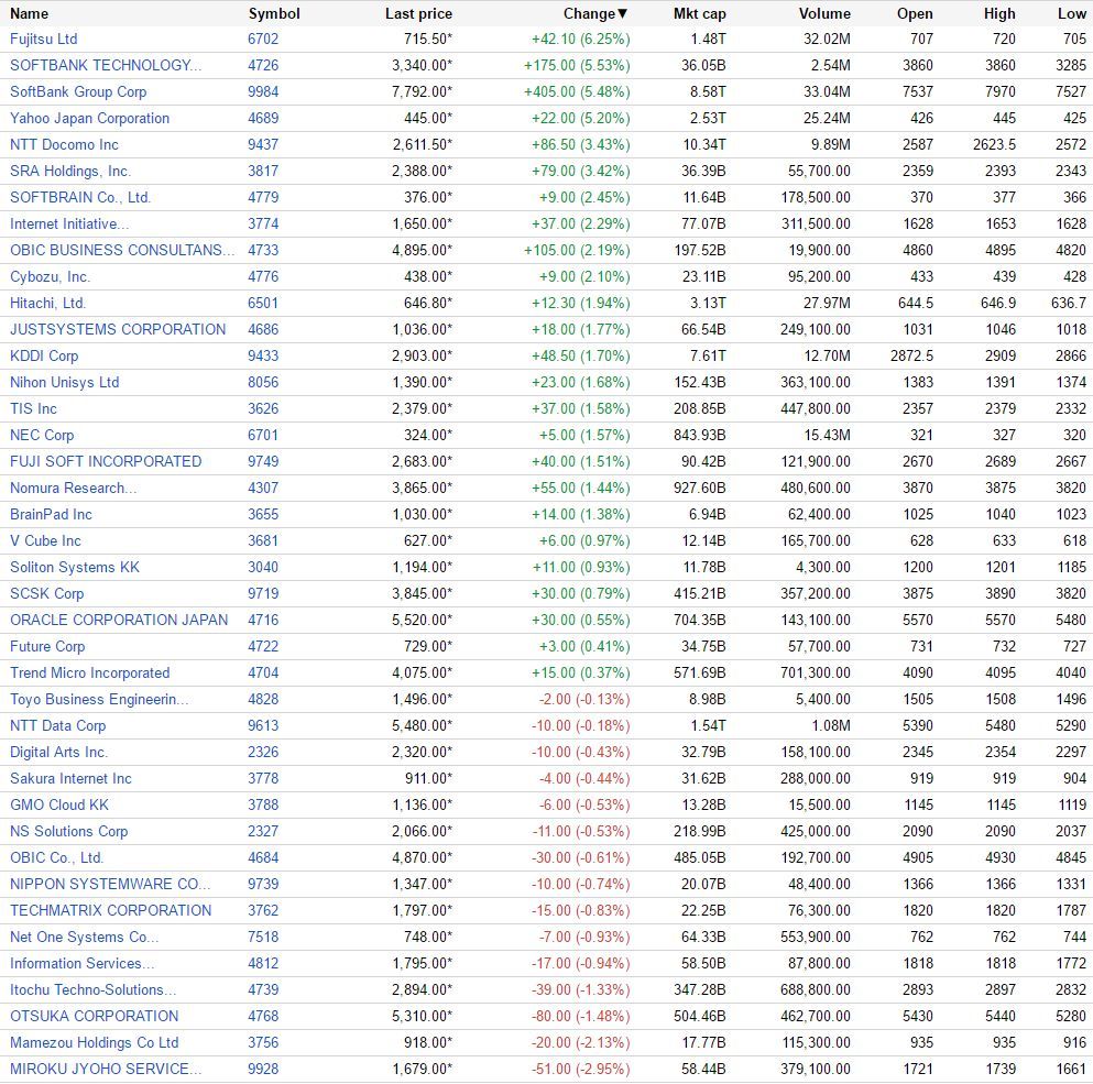 （出典：Google Finance www.google.com/finance）