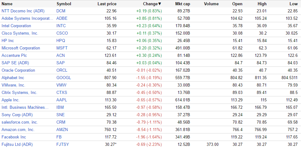 （出典：Google Finance www.google.com/finance）