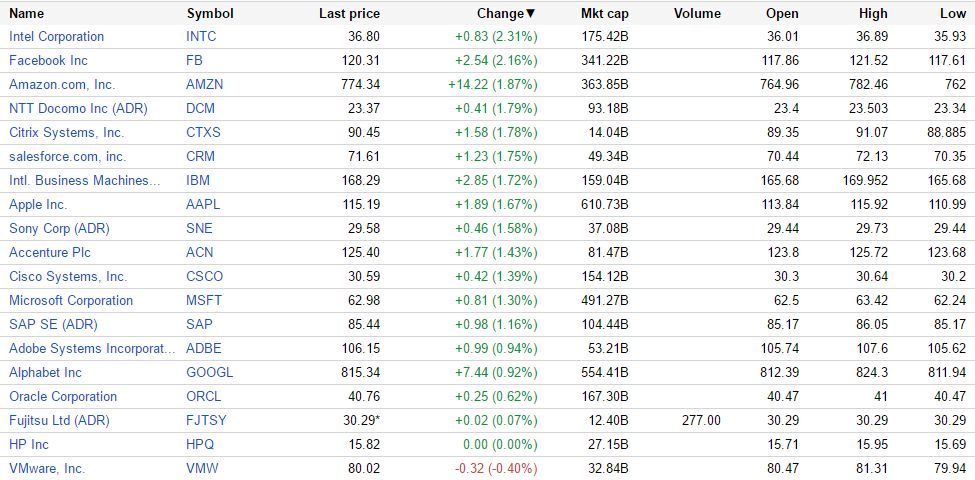 （出典：Google Finance www.google.com/finance）