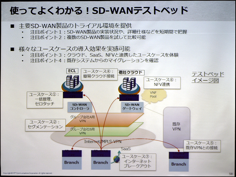 図1 SD-WANに期待する機能をSD-WAN製品が備えているかテストした