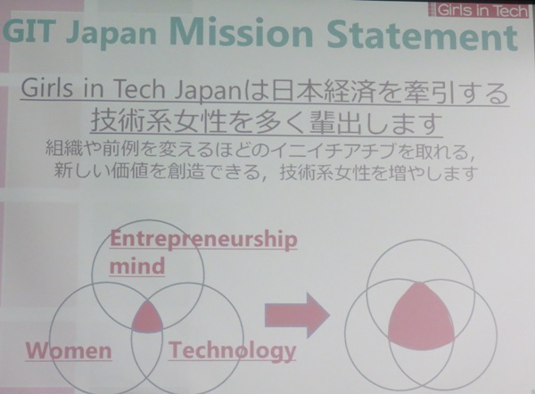 Girls in Tech Japanのミッション
