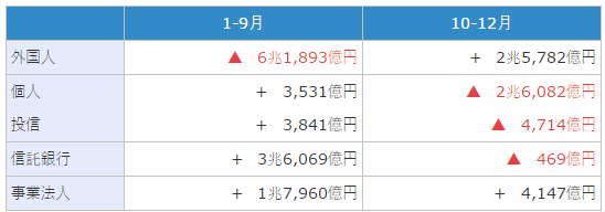 (出所:東証データより楽天証券経済研究所が作成)