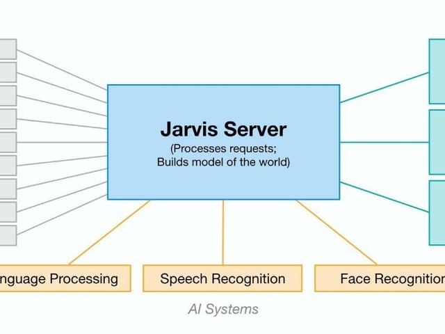 ザッカーバーグceo アイアンマンのジャービス 目指すai執事開発の成果を発表 Zdnet Japan