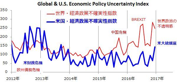 楽天証券経済研究所作成