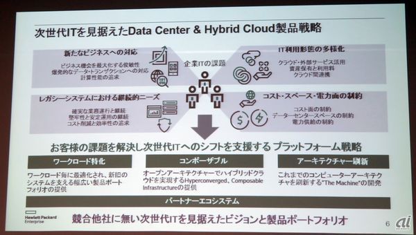 HPEの製品戦略