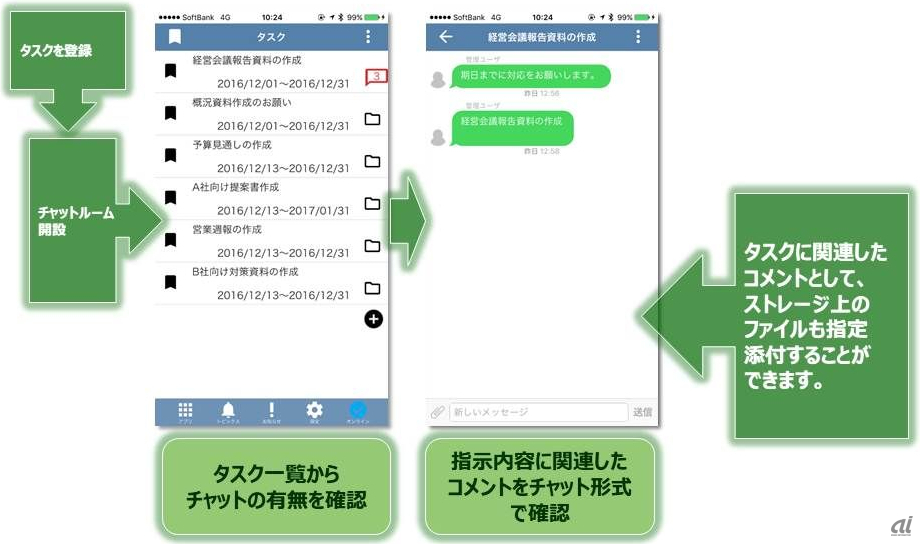 図2：タスク管理機能では、タスクごとにチャットルームが作られる。チャットを利用してタスクの進ちょくを管理できる