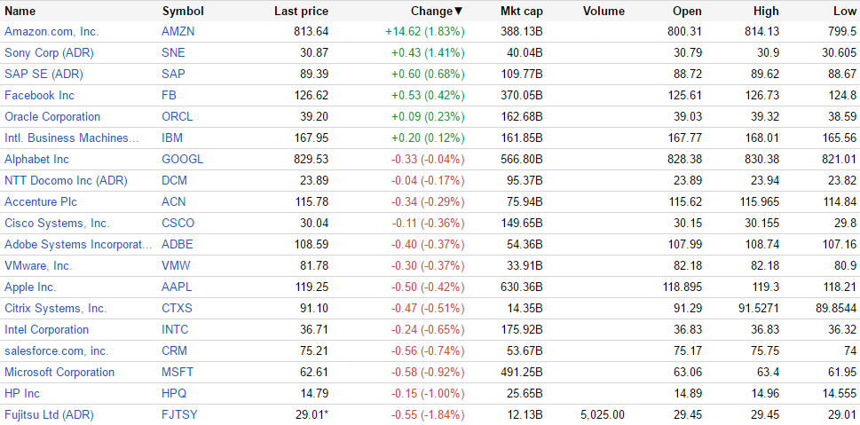 （出典：Google Finance www.google.com/finance）