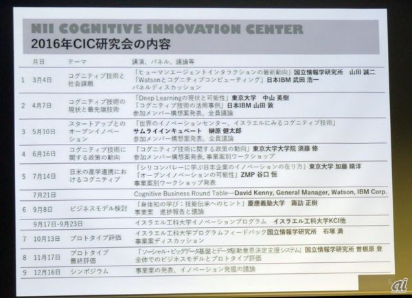 （図1）2016年のCIC研究会の内容