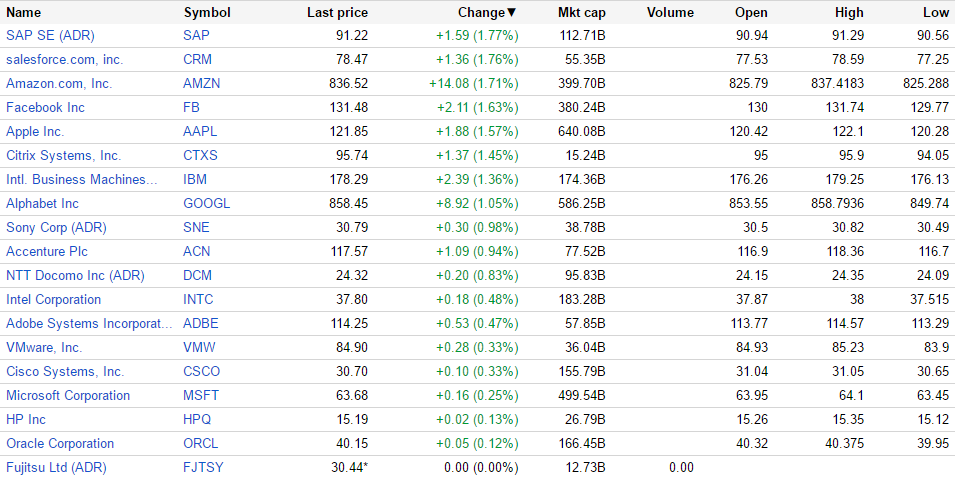 （出典：Google Finance www.google.com/finance）