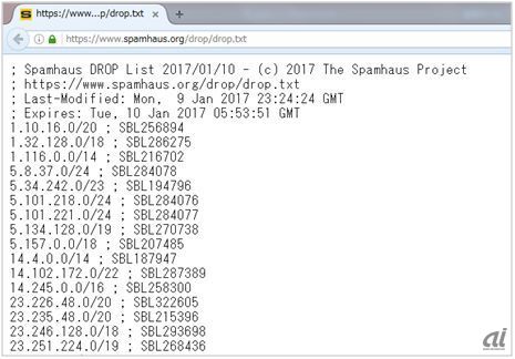 図1：The Spamhaus DROP list