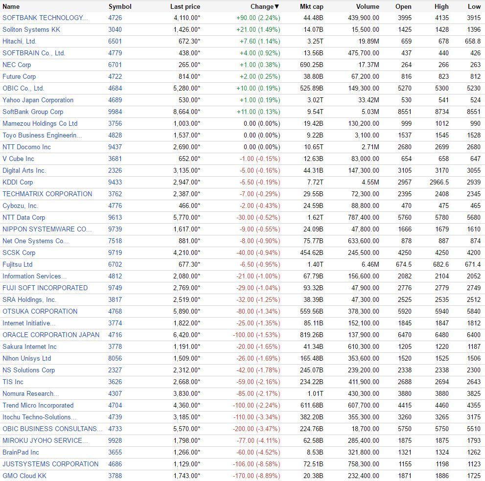 （出典：Google Finance www.google.com/finance）