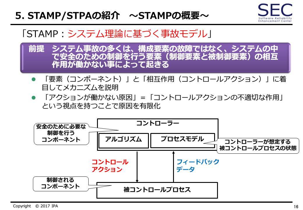 図2 STAMPにおける相互作用のモデル