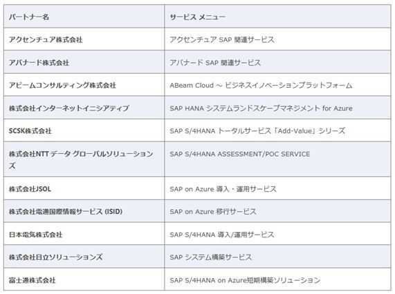 （出典：日本マイクロソフトの資料）