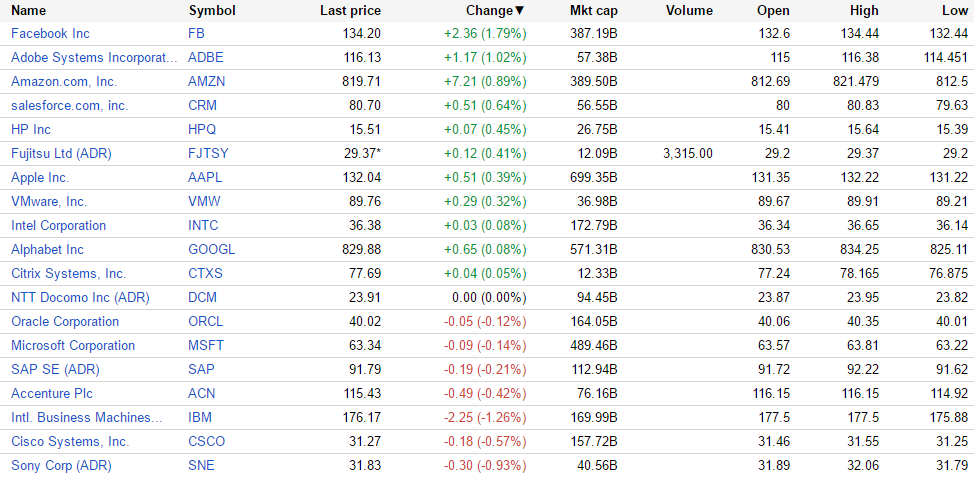 （出典：Google Finance www.google.com/finance）