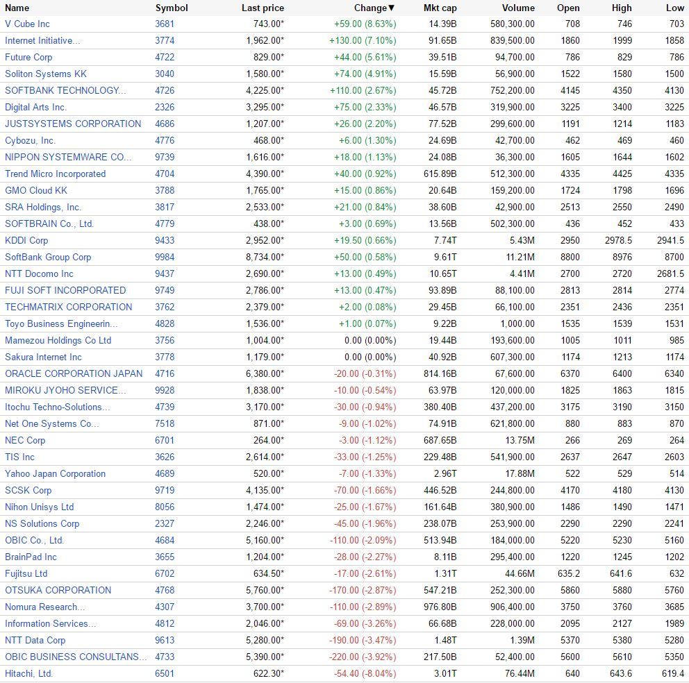 （出典：Google Finance www.google.com/finance）