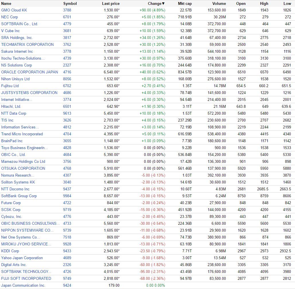 （出典：Google Finance www.google.com/finance）