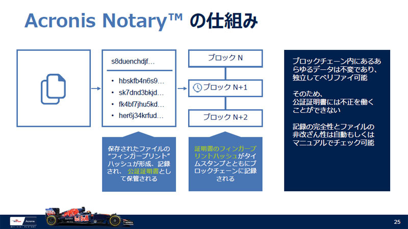 acronis notary