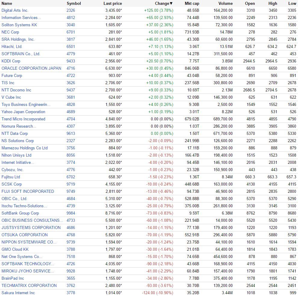 （出典：Google Finance www.google.com/finance）